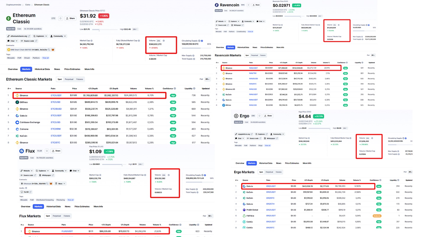 List of Layer-1 Crypto Coins and Blockchains | Coinranking