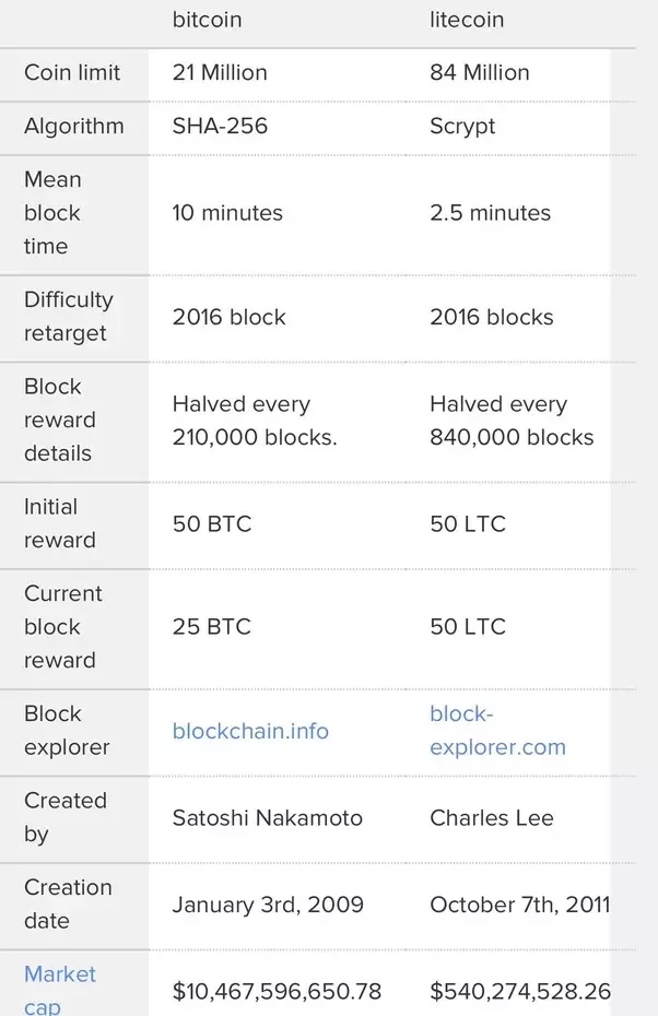 Litecoin Space - Your Gateway to Explore Litecoin