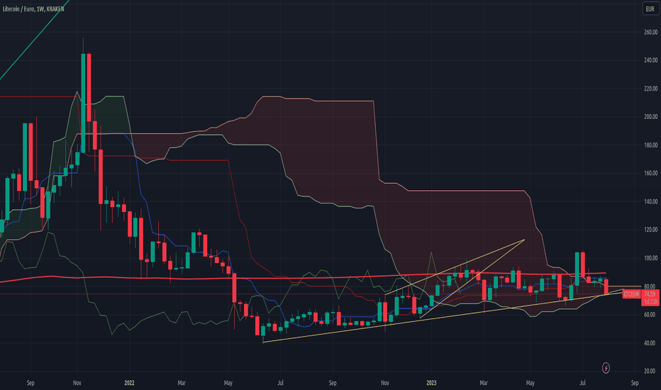 Litecoin EUR (LTC-EUR) Price, Value, News & History - Yahoo Finance