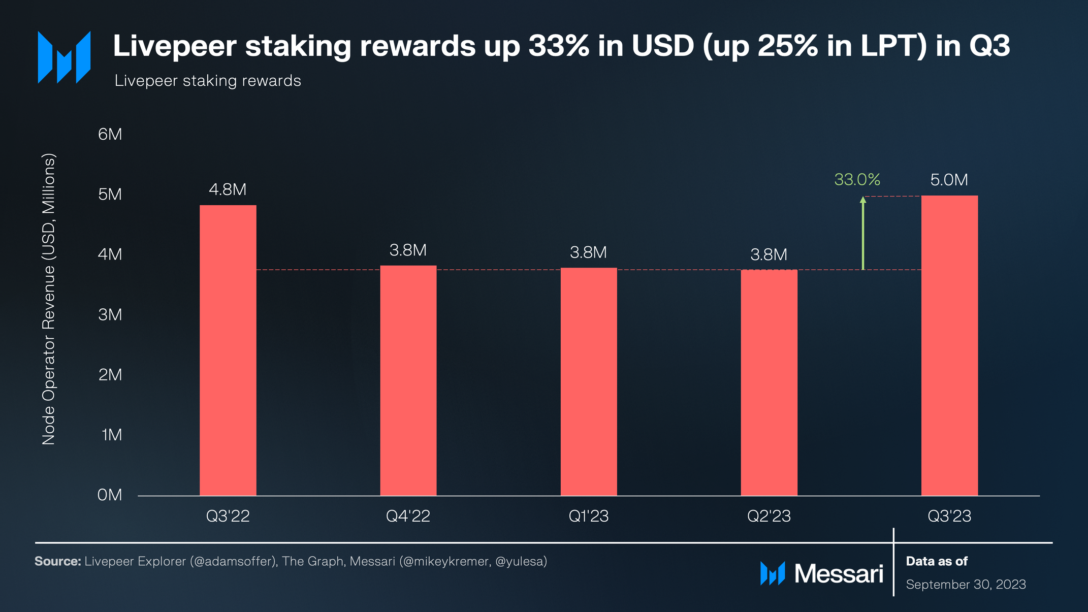 The Livepeer Token (LPT) Price Prediction — Earn up to % APR on ReHold