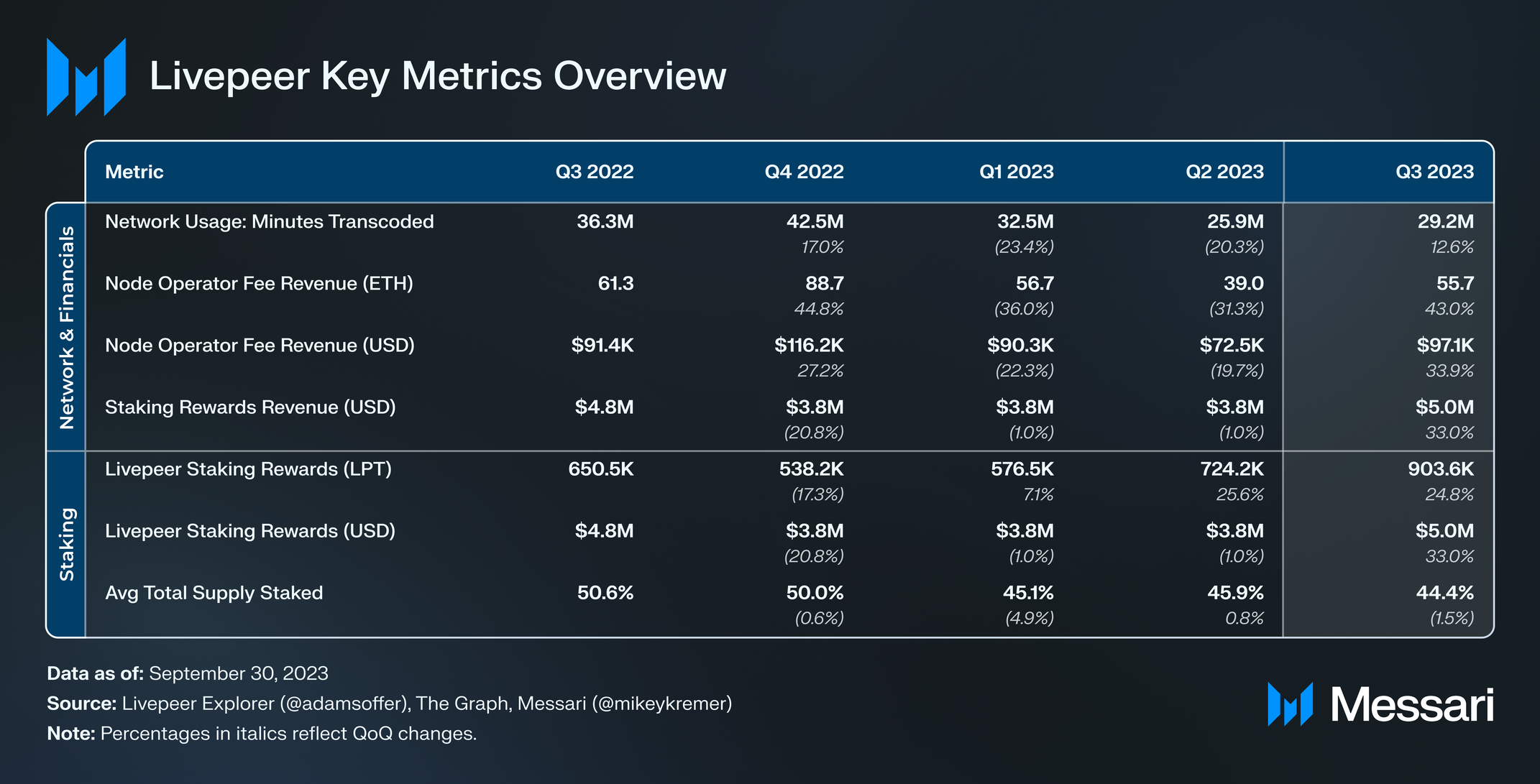 livepeer (LPT) Interest Rates | Bitcompare