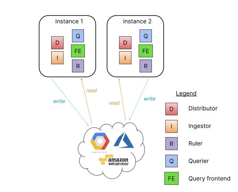 Loki S3 Storage/Helm Chart - Grafana Loki - Grafana Labs Community Forums