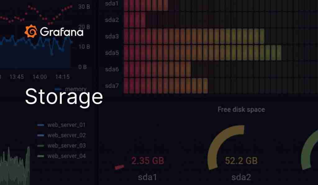 Publish Server or Audit Logs to an External Service — MinIO Object Storage for Kubernetes