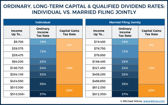 Short-Term Capital Gains: Definition, Calculation, and Rates