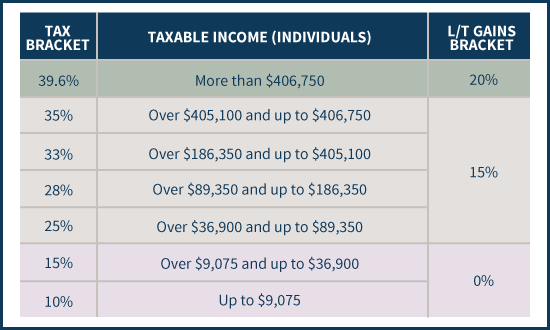 How to Calculate Capital Gains Tax | H&R Block