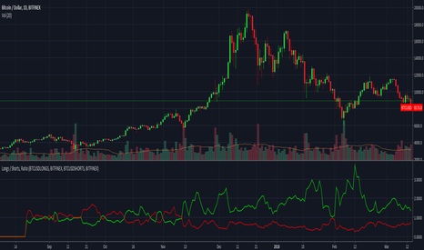 BTC Longs vs Shorts-BTC Longs vs Shorts Chart-coinank