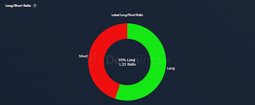 Long- und Short-Position – Wikipedia