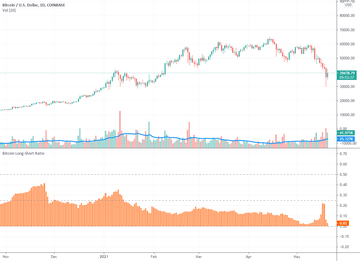 Crypto Long & Short - Insights, news and analysis for the professional investor