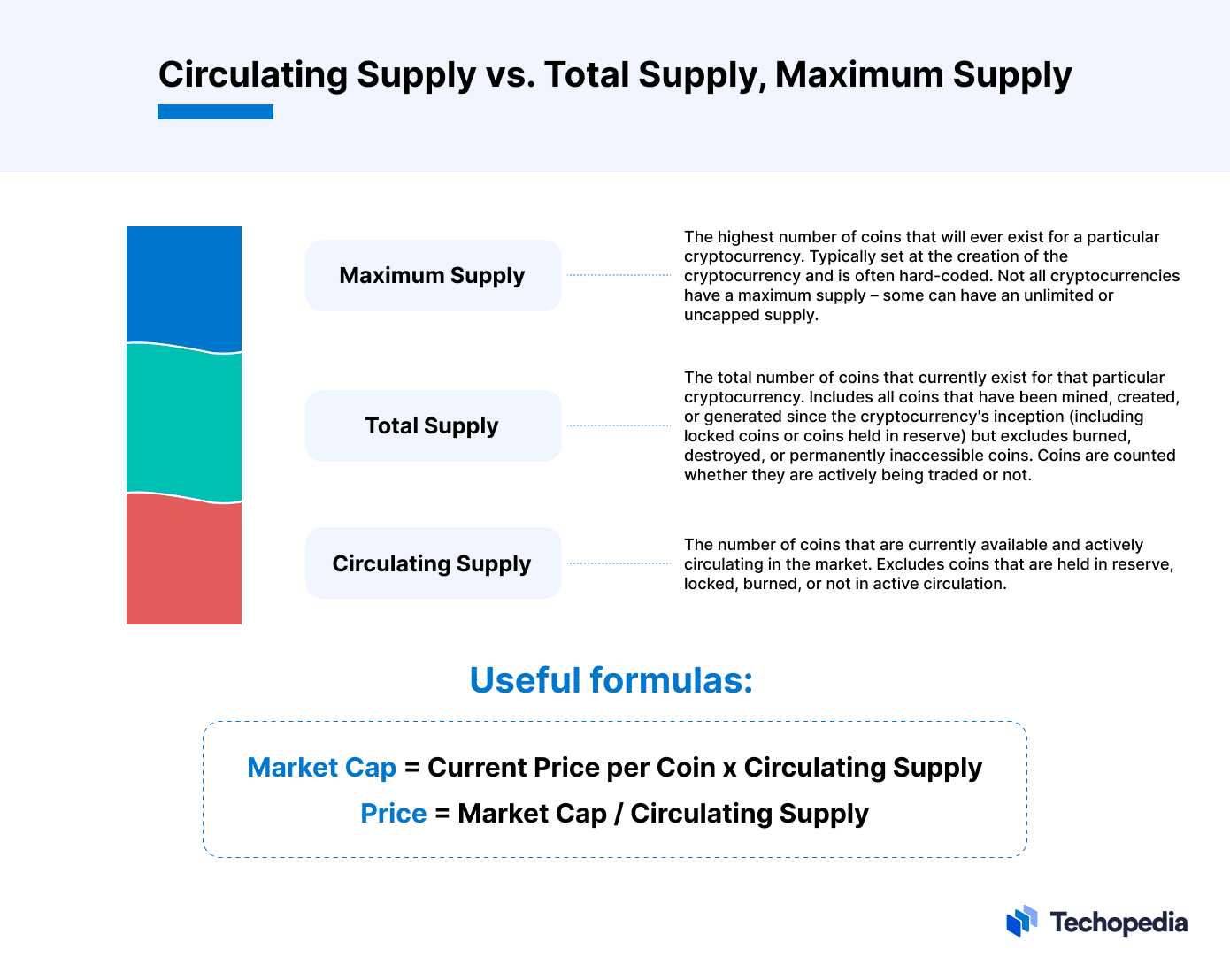 Top Low Supply Crypto of 