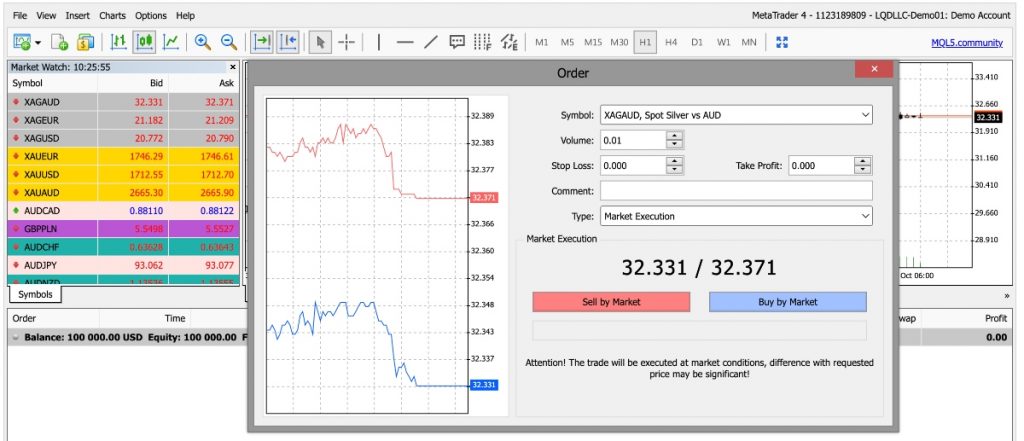 LQDFX Minimum Deposit Reviewed ☑️ ()