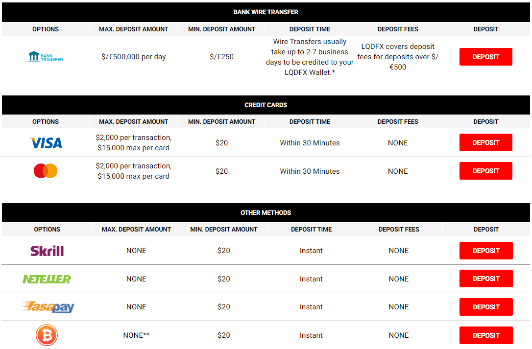 LQDFX Review, Forex Broker&Trading Markets, Legit or a Scam-WikiFX