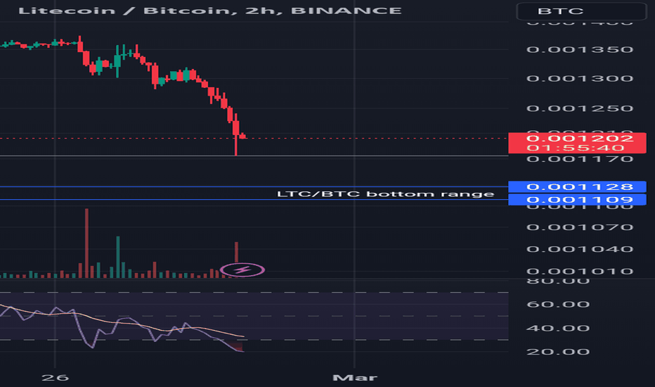 Litecoin Bitcoin - LTC/BTC price | LTCBTC Quote & Chart