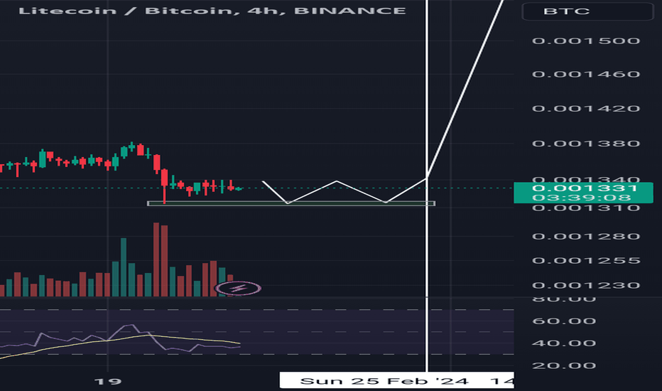 Correlation Between Bitcoin and Litecoin | coinlog.fun vs. coinlog.fun