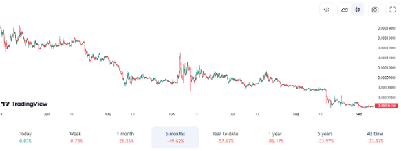 Terra Classic (LUNC) Price Prediction for - - - - BitScreener