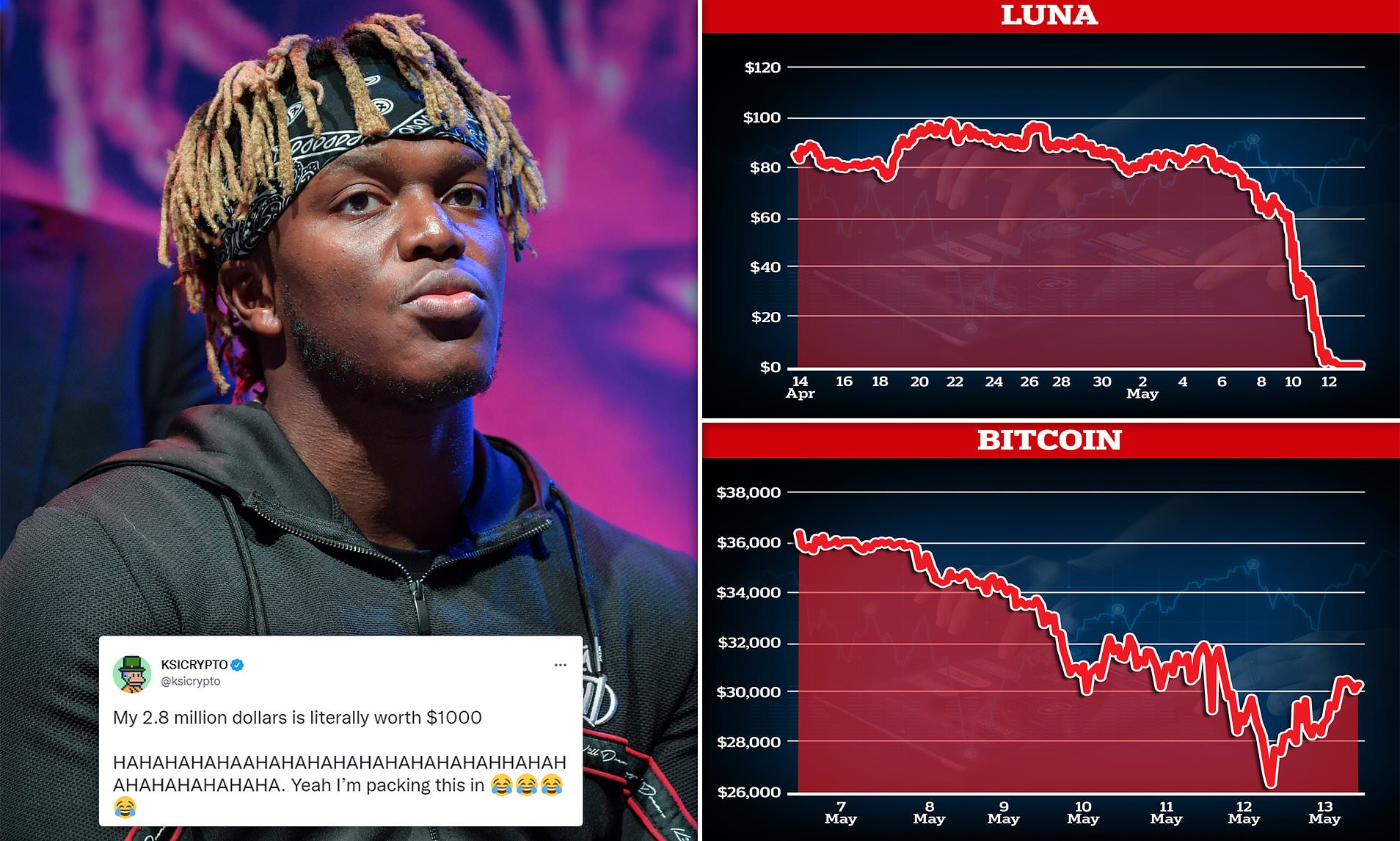 Luna Crypto Falls 99% After Terra Loses Its US Dollar Peg