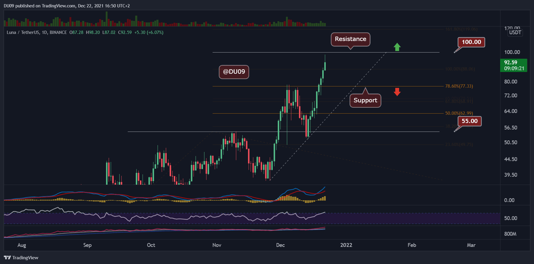 Binance İnceleme 