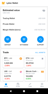 LykkeWallet. All about cryptocurrency - BitcoinWiki