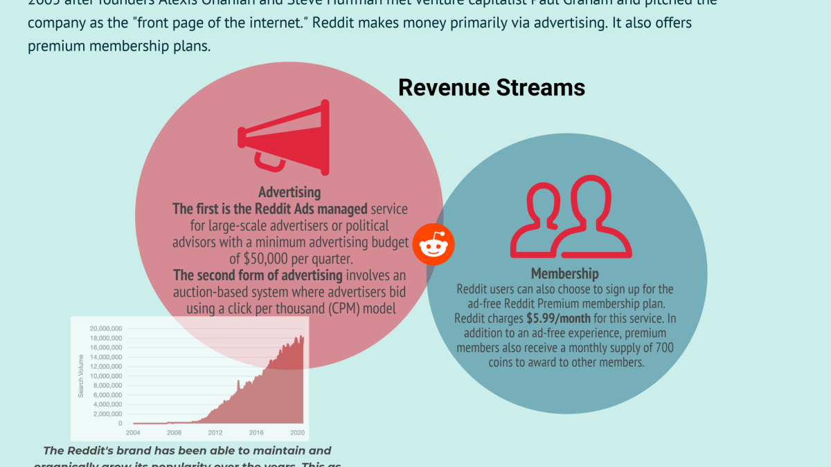 How to Make Money on OnlyFans: Top Ways Creators Earn