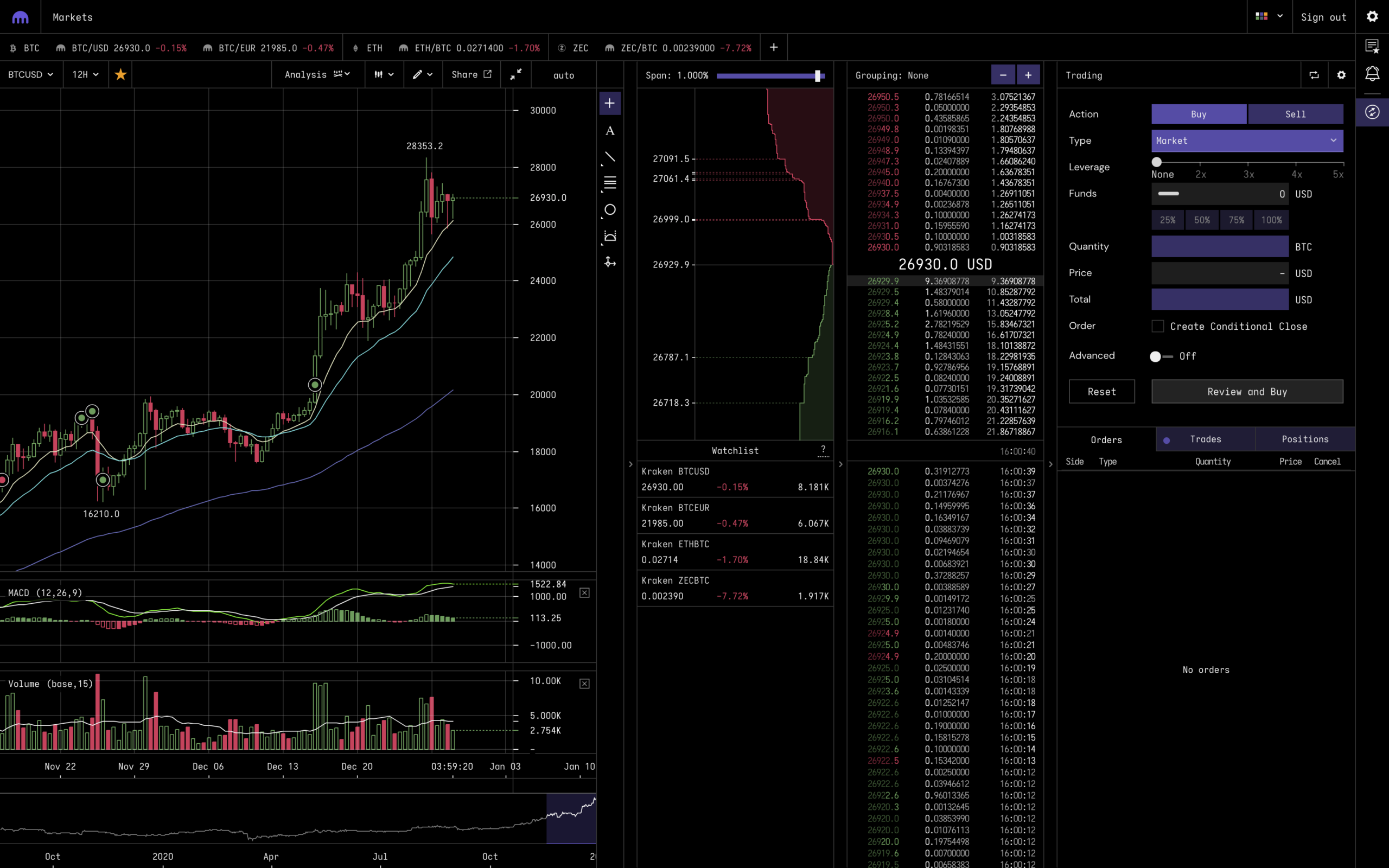 Kraken Margin Trading FAQ – Crypto Margin Trading