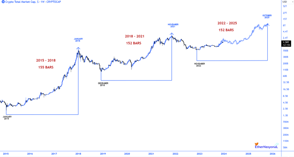 Top Crypto Predictions to Watch Out For in | Simplilearn