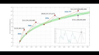 Crypto Prediction Markets — What Are They and How Do They Work? | CoinMarketCap