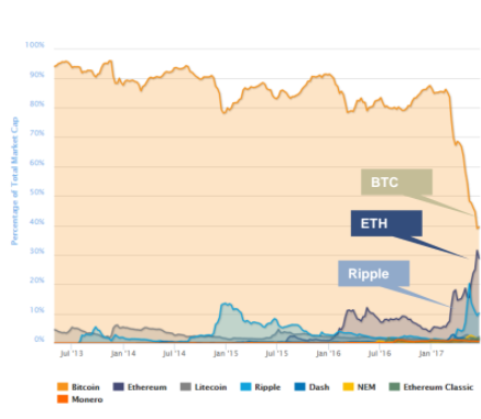 Ethereum price history Mar 3, | Statista