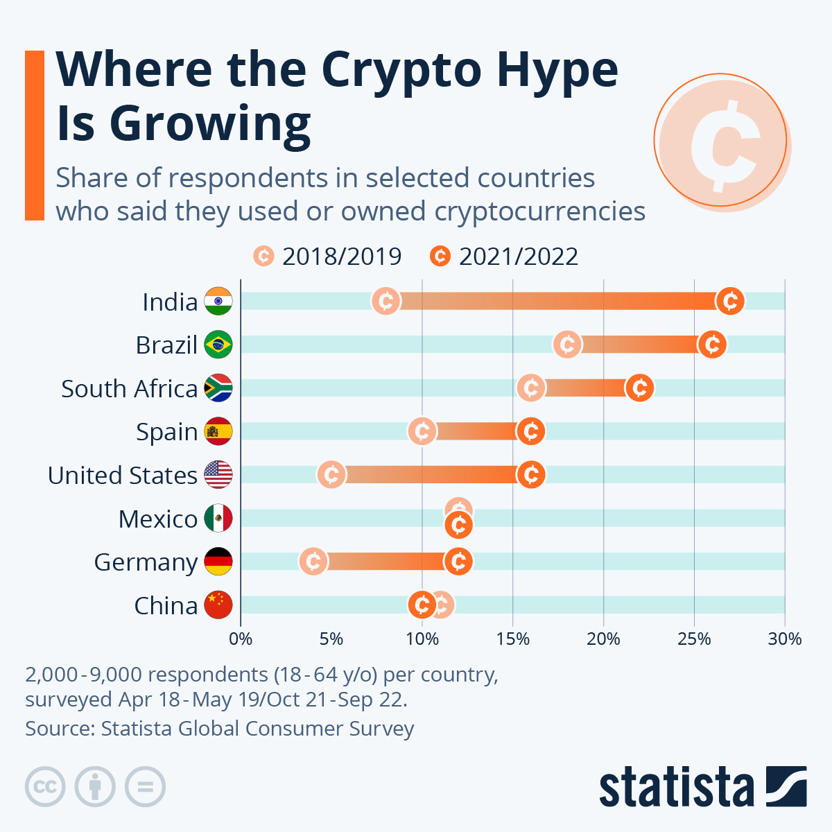 Coinbase's Stand With Crypto event hits Hollywood | Fortune Crypto