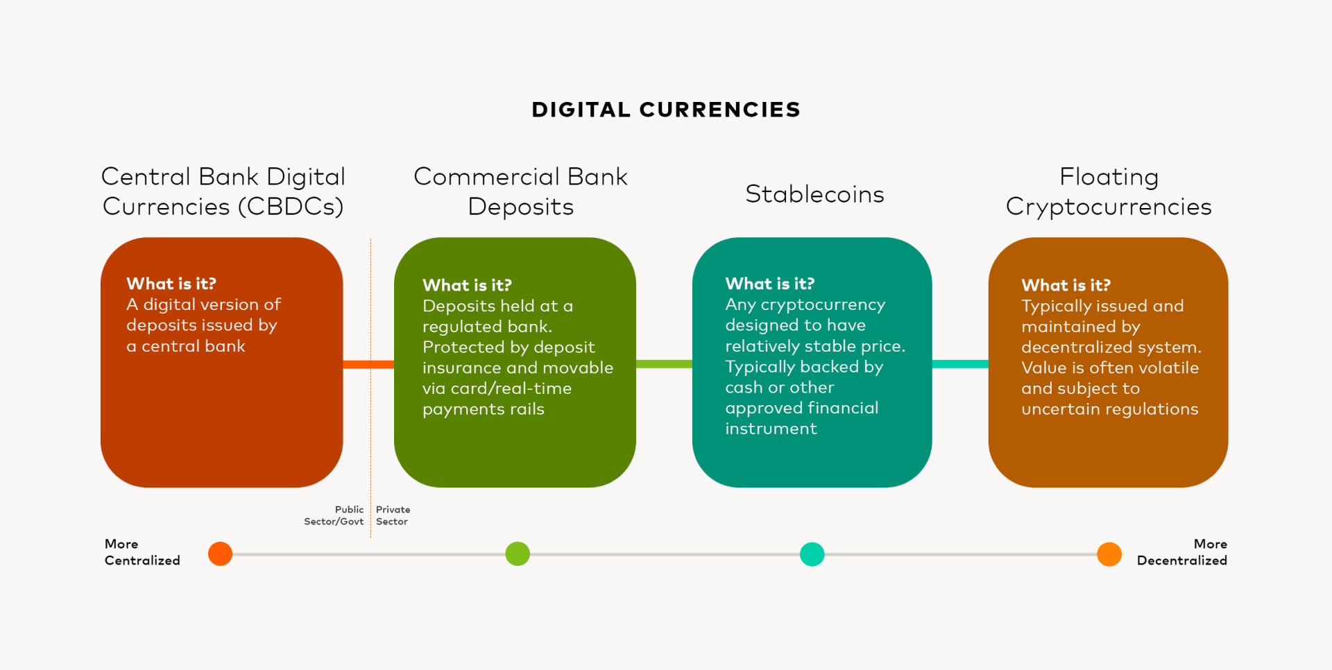 Mastercard Doubling Down on Crypto, Blockchain Efforts With New Offering - Blockworks