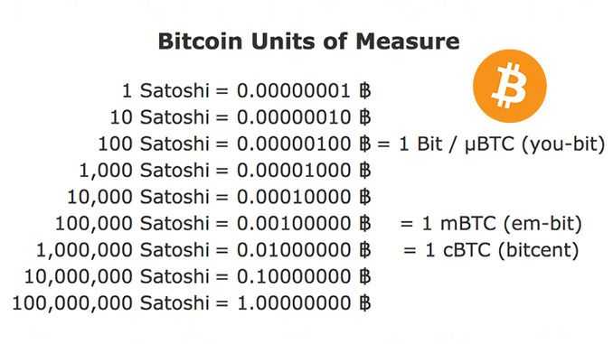 MBTC to USD Exchange - Convert Micro Bitcoin Finance to Dollar with coinlog.fun