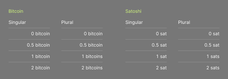 Dollar Cost Averaging Bitcoin - dcaBTC