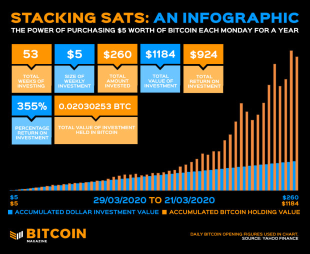 Rare Sats Meaning | Ledger