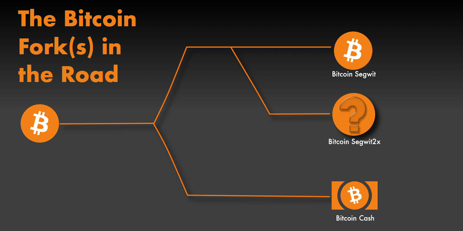 The Possible Bitcoin Hard Fork and its Repercussions on Trading | Finance Magnates