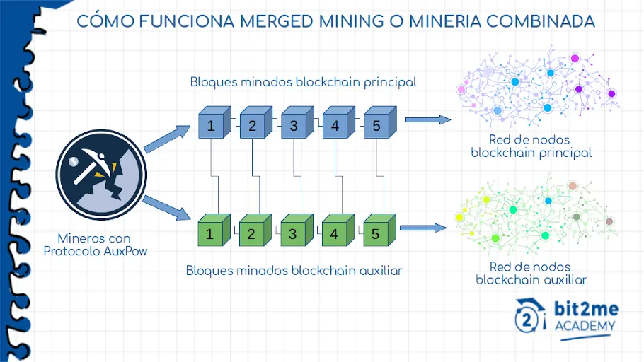 How to mine Bitcoin | f2pool