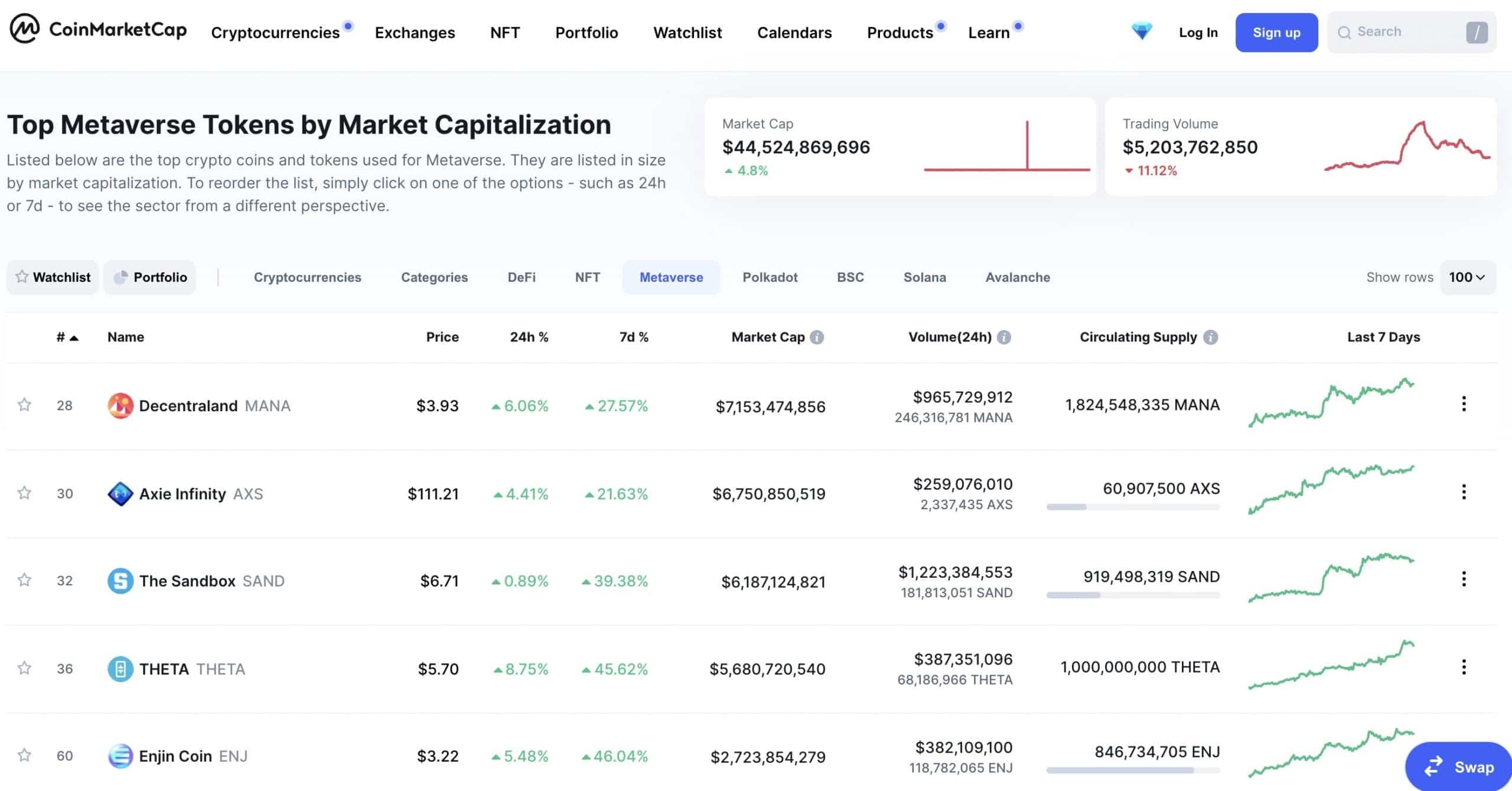 Metaverser price today, MTVT to USD live price, marketcap and chart | CoinMarketCap