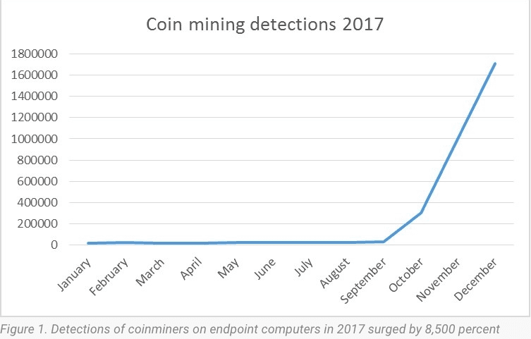 MicroBitcoin (MBC) Power2b | Mining Pools