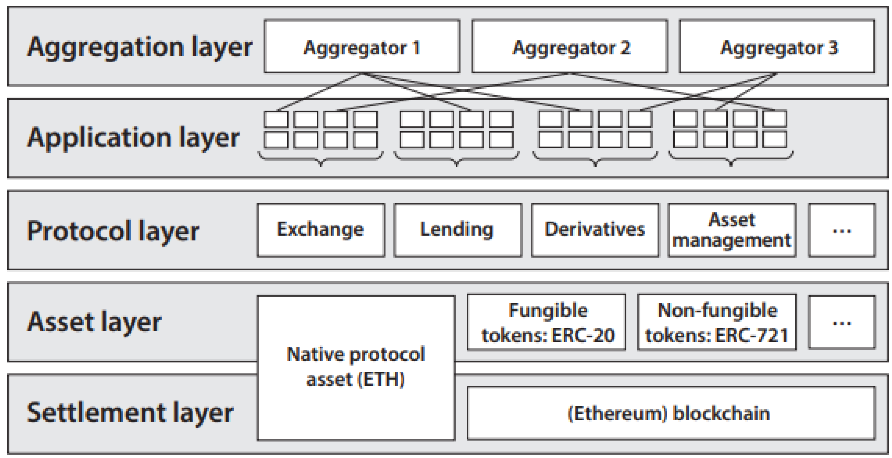 Crypto Lending Platform | Earn Interest | CoinLoan