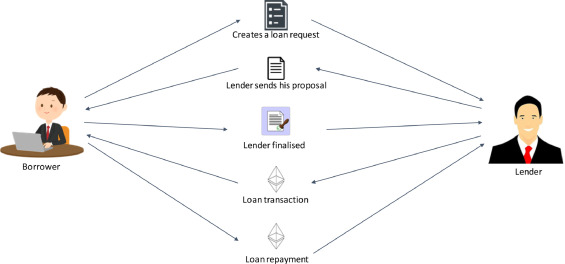 How Ethereum Layer 2 Solutions Are Changing The Game in DeFi For Funds