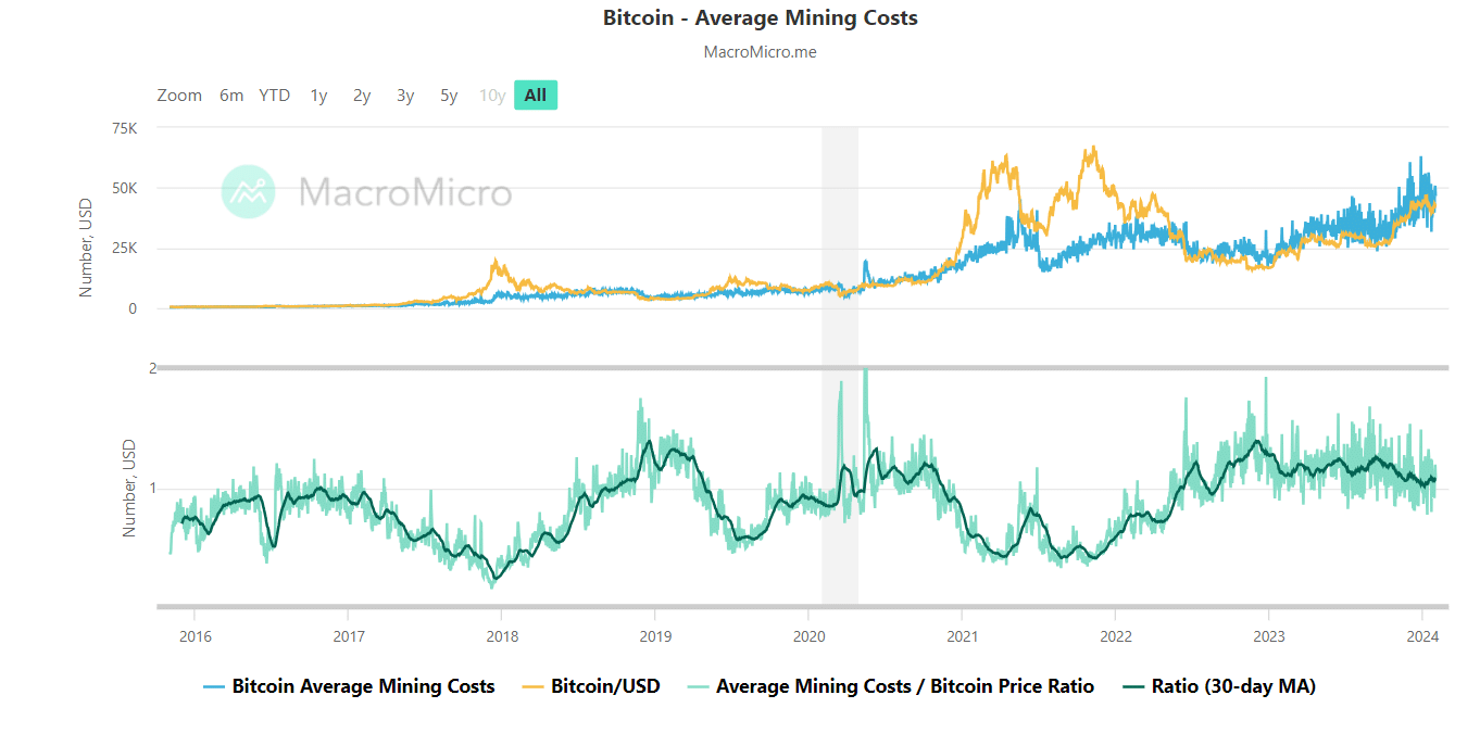 Bitcoin Server Mining APK for Android - Download