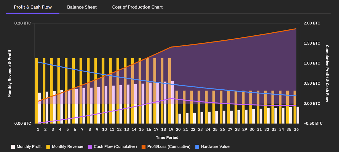 Bitcoin Cash Mining Calculator - MiningCave