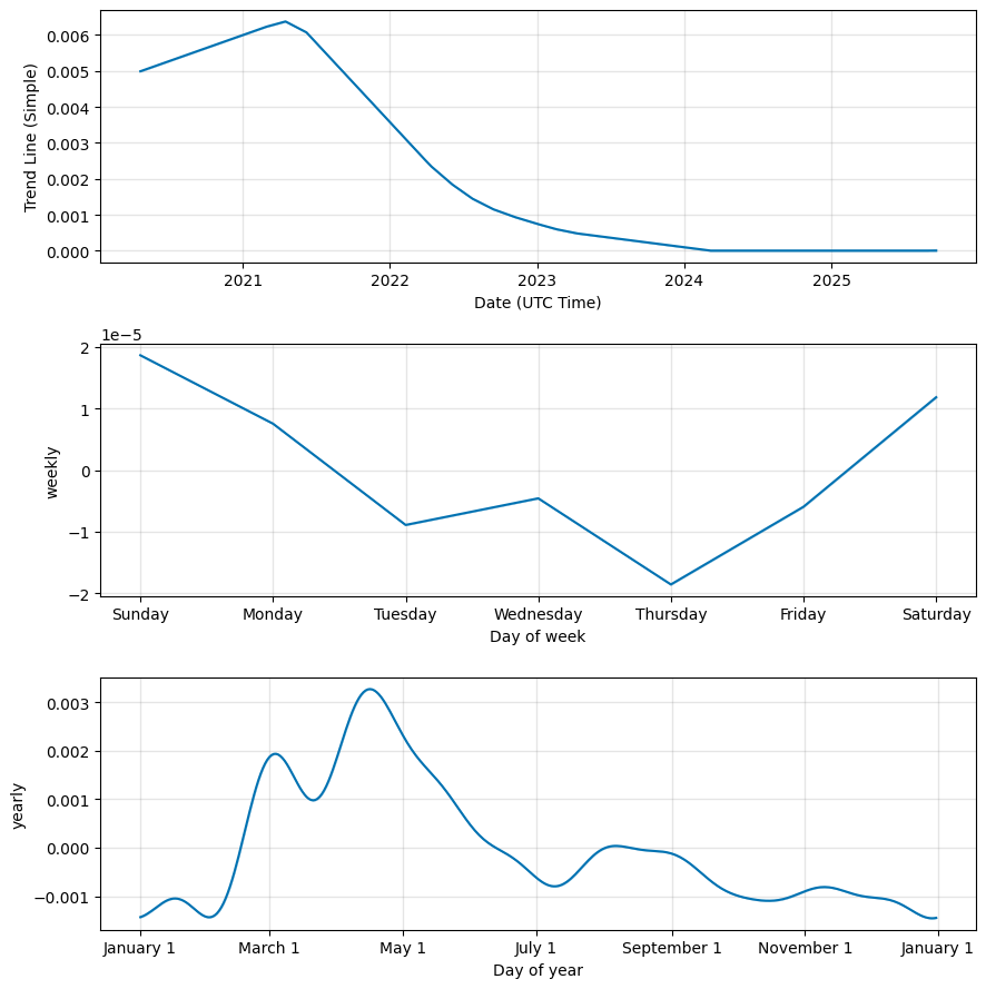 Minter (BIP) live coin price, charts, markets & liquidity