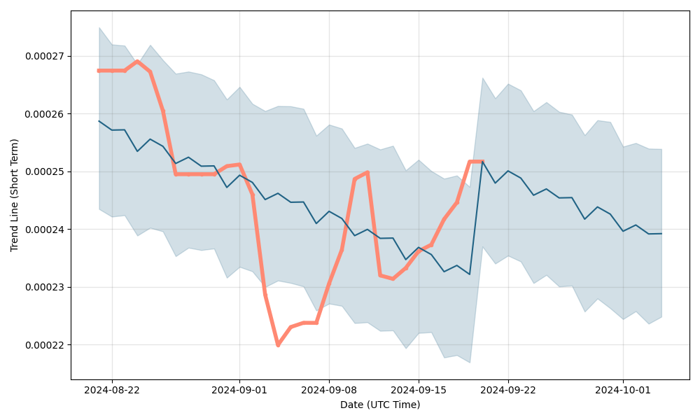 Minter BIP price - BIPX to USD price chart & market cap | CoinBrain