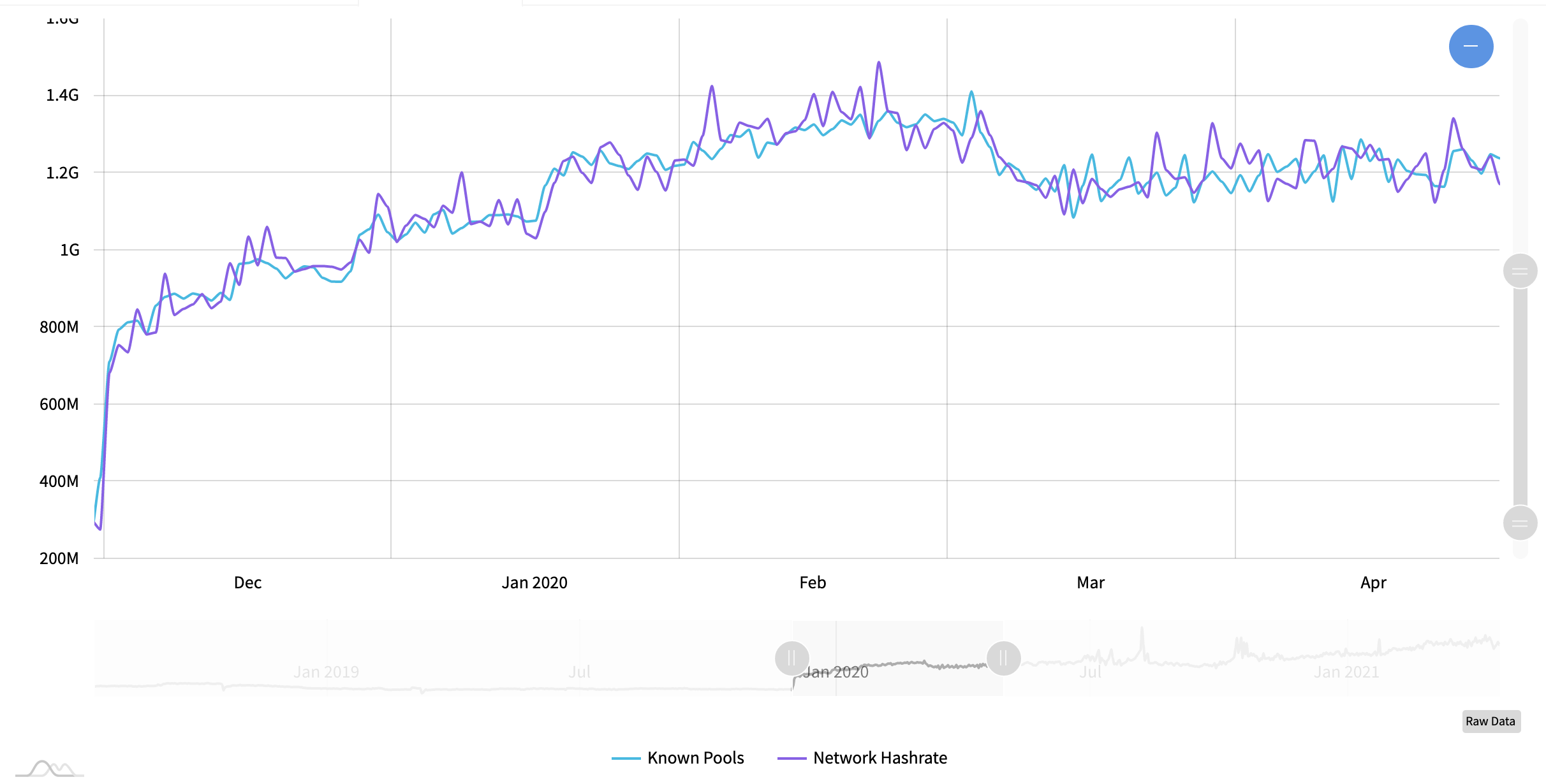 Monero's July hard fork confirmed by its community