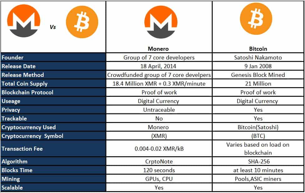 Mining Monero | Monero - secure, private, untraceable