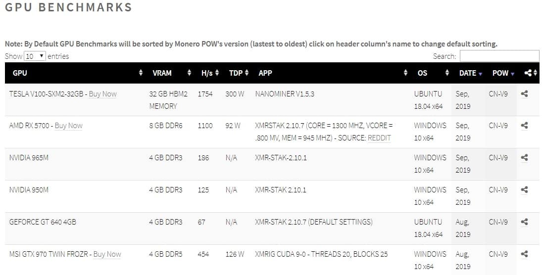 Monero Mining Benchmarks - CPU Mining With AMD Ryzen 7 Systems