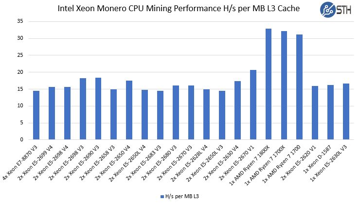 Best Ethereum Mining GPUs - A Benchmark And Optimization Guide [Updated] | HotHardware