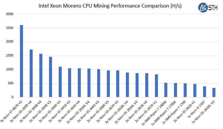 Monero GPU mining