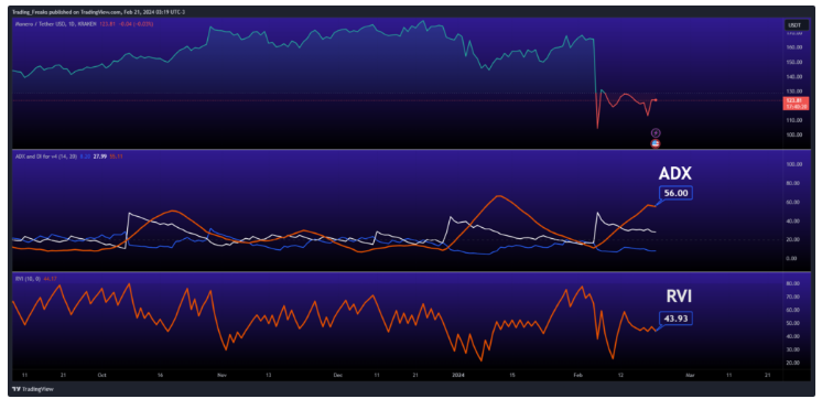 MONERO PRICE PREDICTION - - 