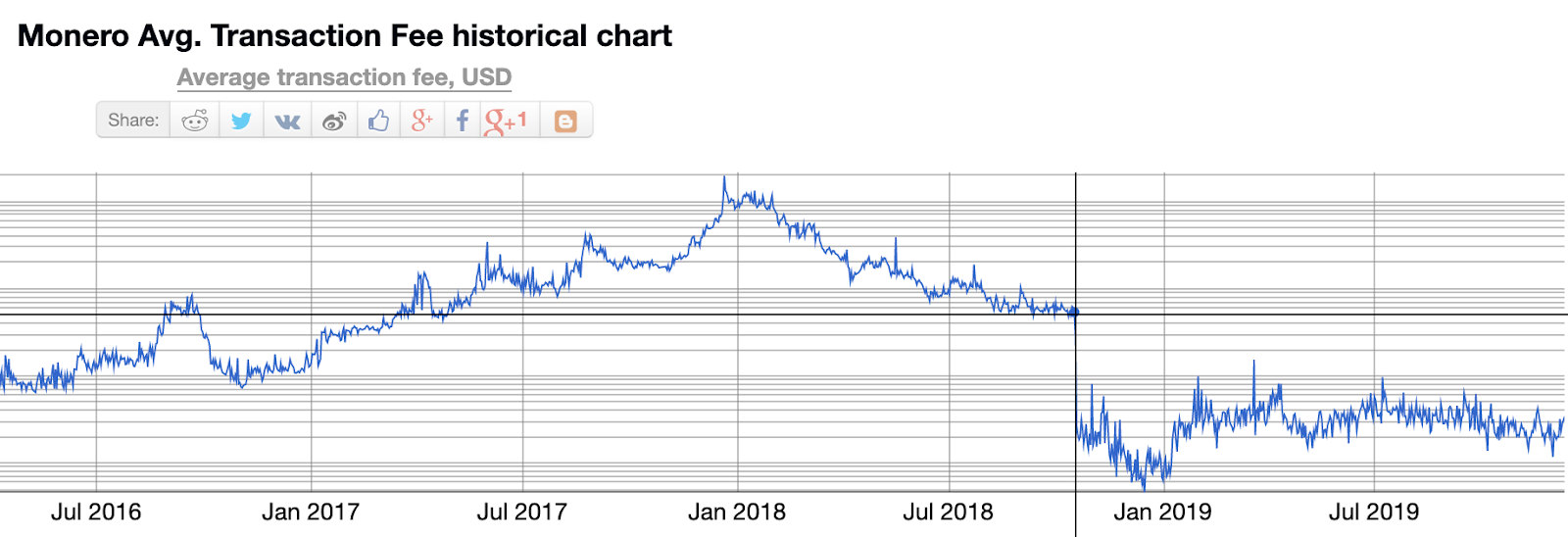 XMR-BTC Interactive Stock Chart | Monero BTC Stock - Yahoo Finance