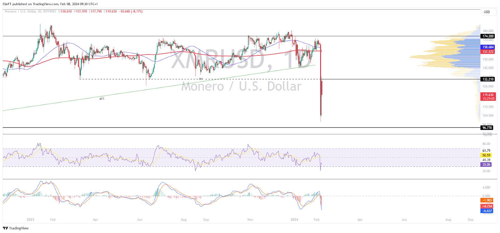 Monero Price | XMR Price index, Live chart & Market cap | OKX