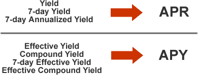 Money Market Funds for Long-Term Investors